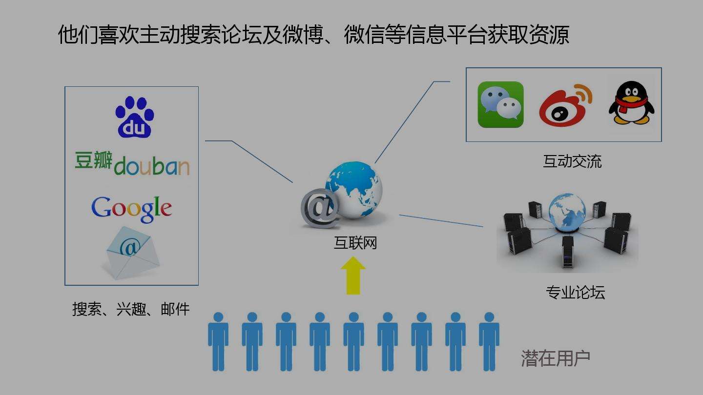 新媒体营销模式(新媒体营销模式有哪些)