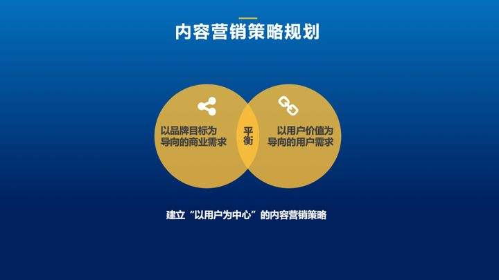 内容营销有哪些(内容营销有哪些形式)