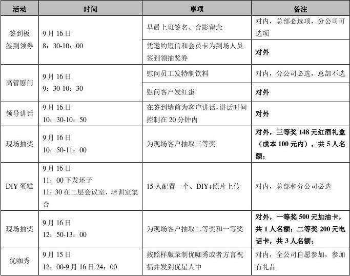 会员卡营销策划方案(会员卡营销策划方案模板)