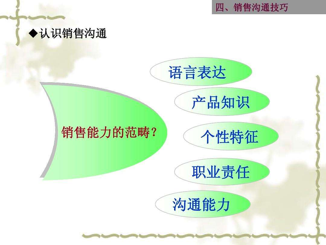 销售的方法与技巧营销必看(是怎么更好的销售方法或技巧)