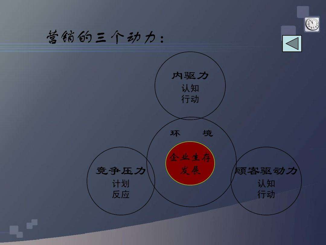 最基本的营销策略是(最基本的营销策略是价格策略渠道策略)
