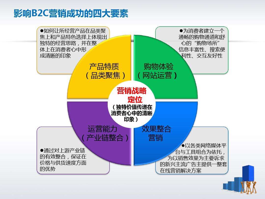 网络营销模式(网络营销模式的利弊)