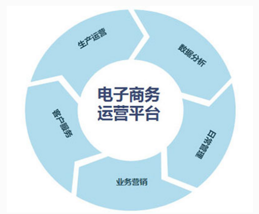 网络营销模式(网络营销模式的利弊)