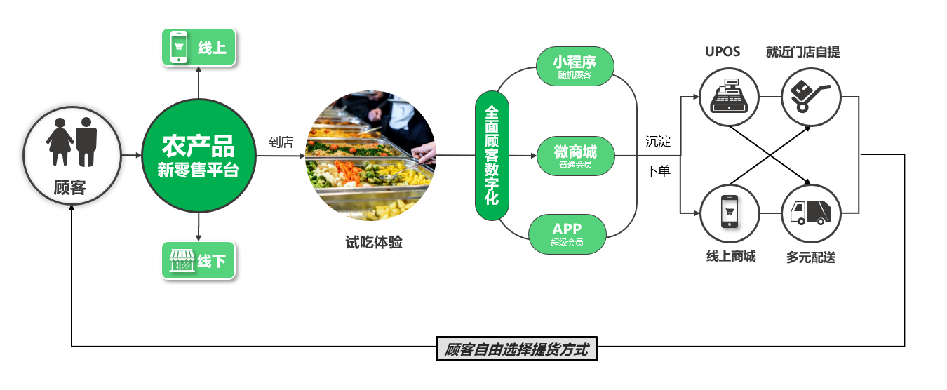 体验式营销(体验式营销的六个步骤)