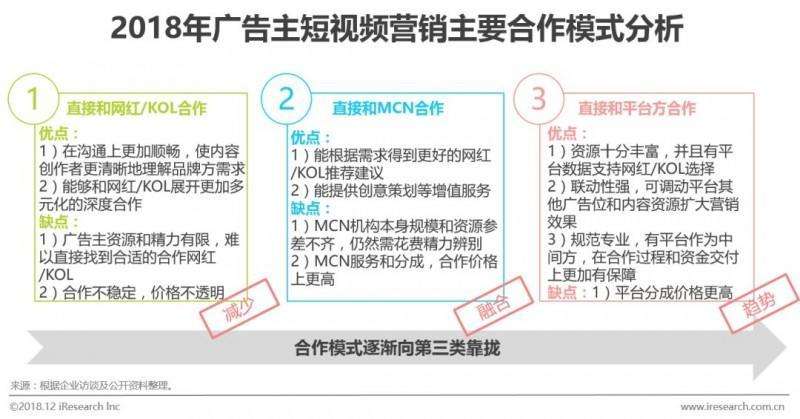 短视频营销平台(短视频营销平台的特点)