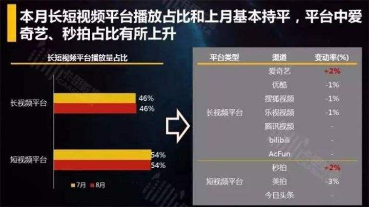 短视频营销平台(短视频营销平台的特点)