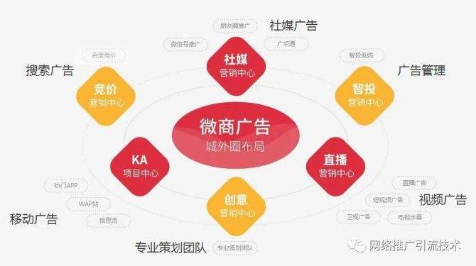 微商推广营销(微商策划与推广)