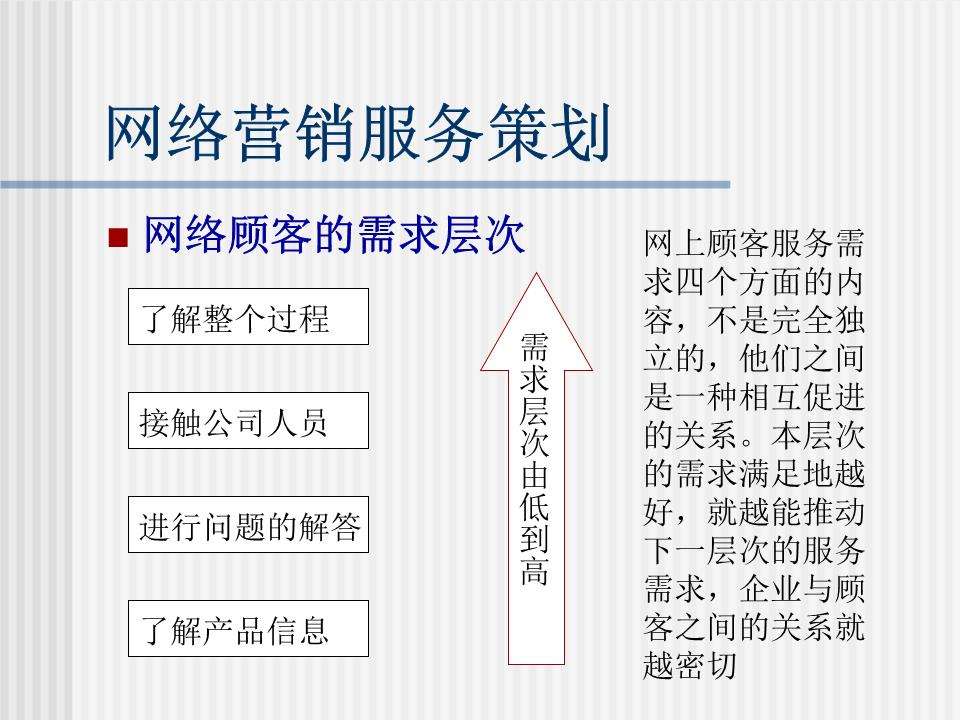 网络营销ppt(网络营销PPT怎么做)
