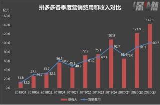 拼多多营销(拼多多营销账户的钱怎么回事)