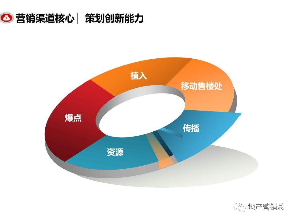 差异性营销策略(差异性营销策略的概念)