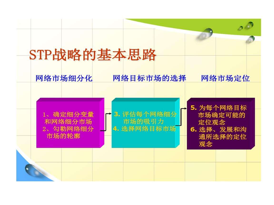 差异性营销策略(差异性营销策略的概念)