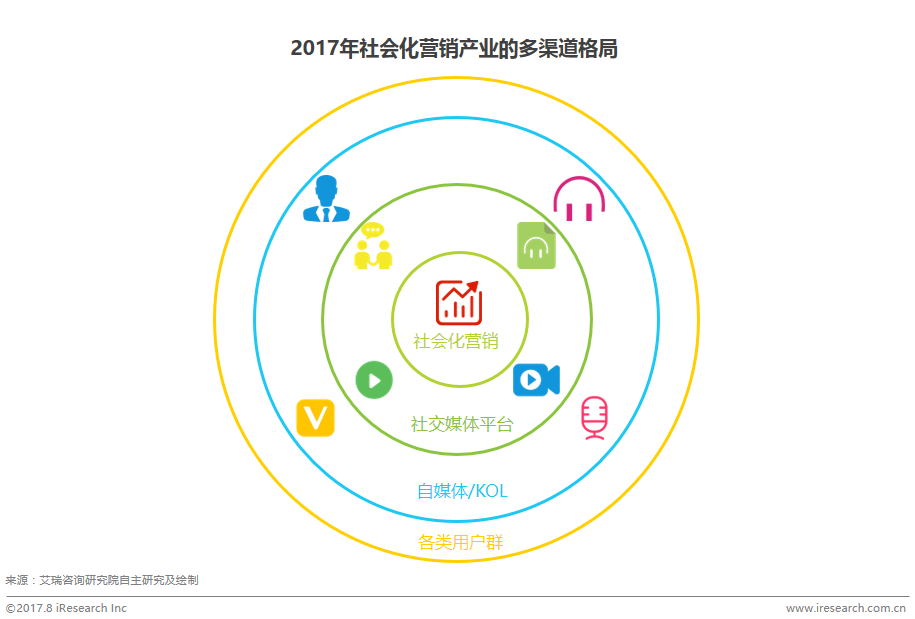 社会营销(社会营销观念)