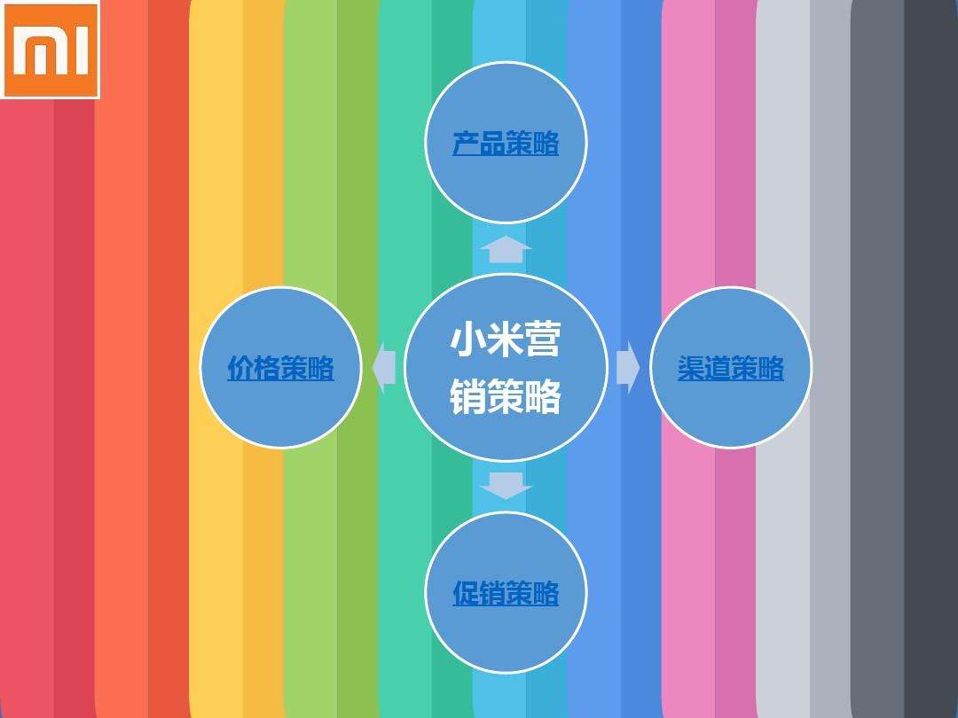 小米营销策略分析(小米营销策略分析摘要)