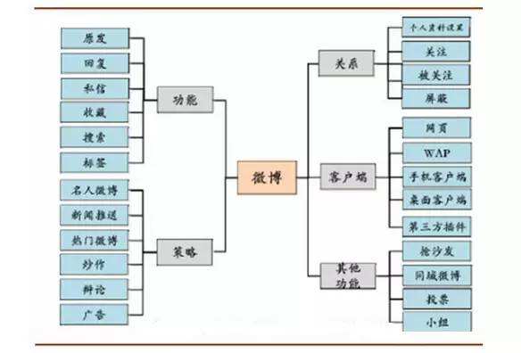 微博营销方案(沐浴露微博营销方案)