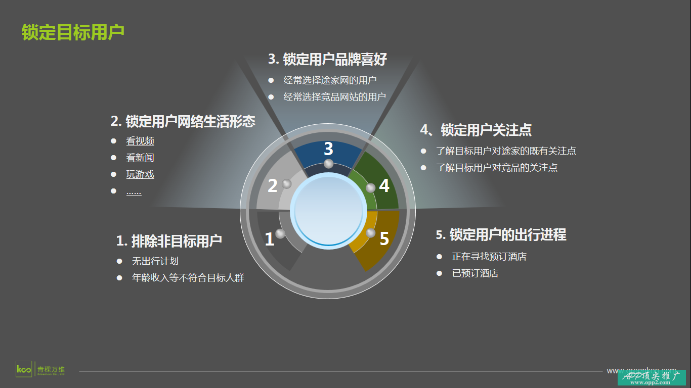 精准营销推广软件(精准网络营销软件推广)