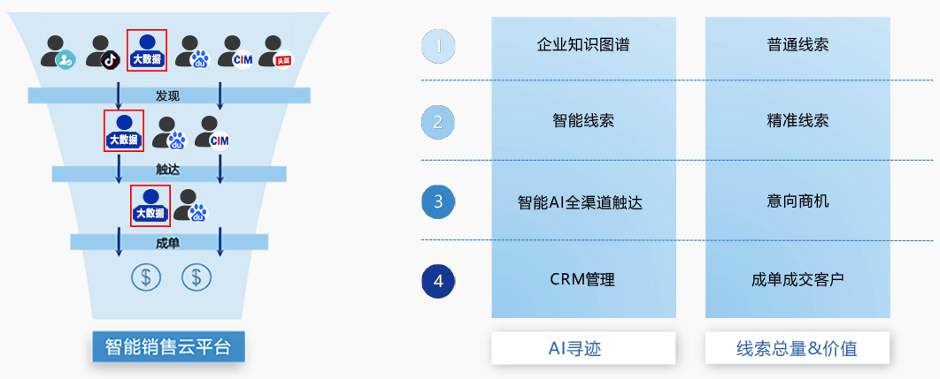 精准营销推广软件(精准网络营销软件推广)