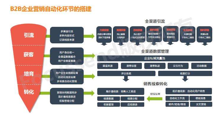 企业营销战略(企业营销策划方案)