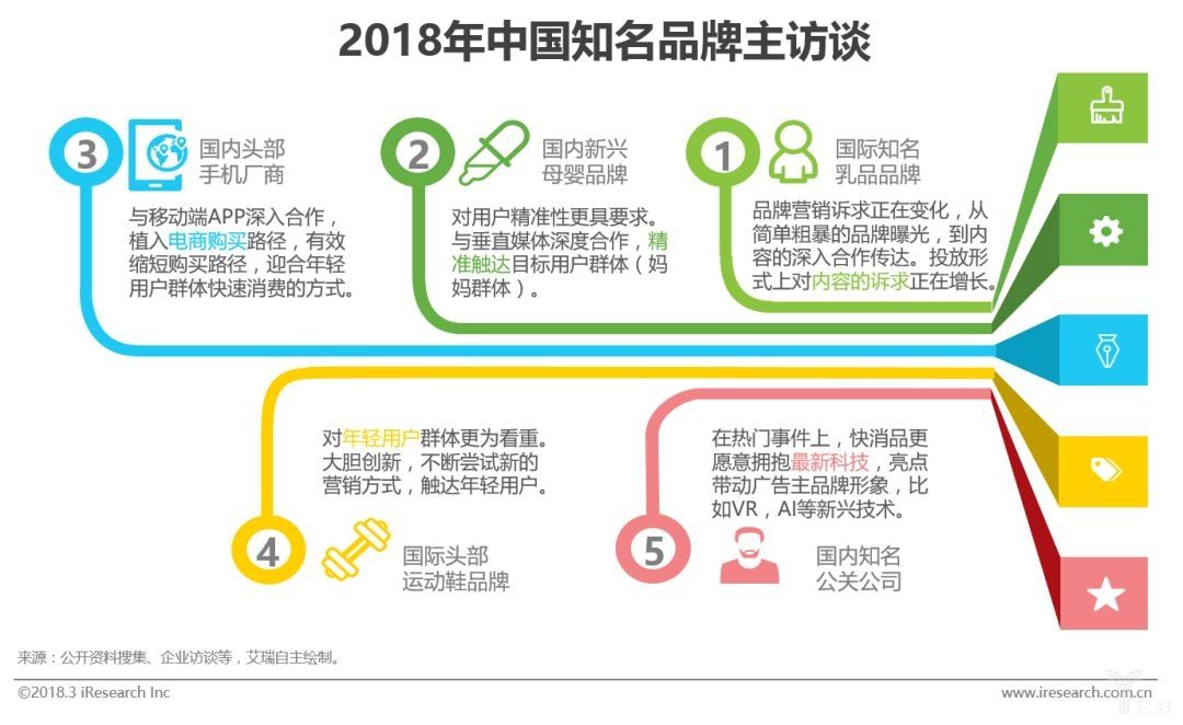 快消品行业如何营销(快消品行业的营销方式)