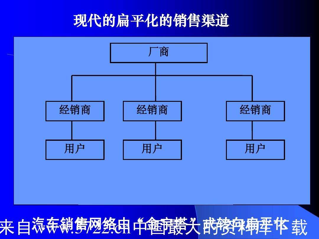 渠道营销策略(小红书渠道营销策略)