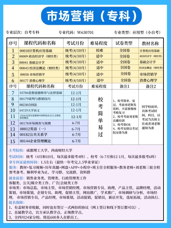 大专市场营销(大专市场营销专业主要学什么)