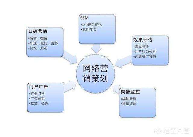短视频营销策划方案(短视频营销策划方案女装)