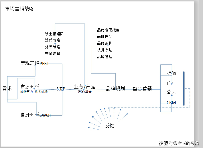 短视频营销策划方案(短视频营销策划方案女装)
