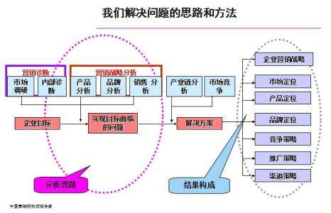 营销渠道策略有哪些(营销渠道策略都有哪些)