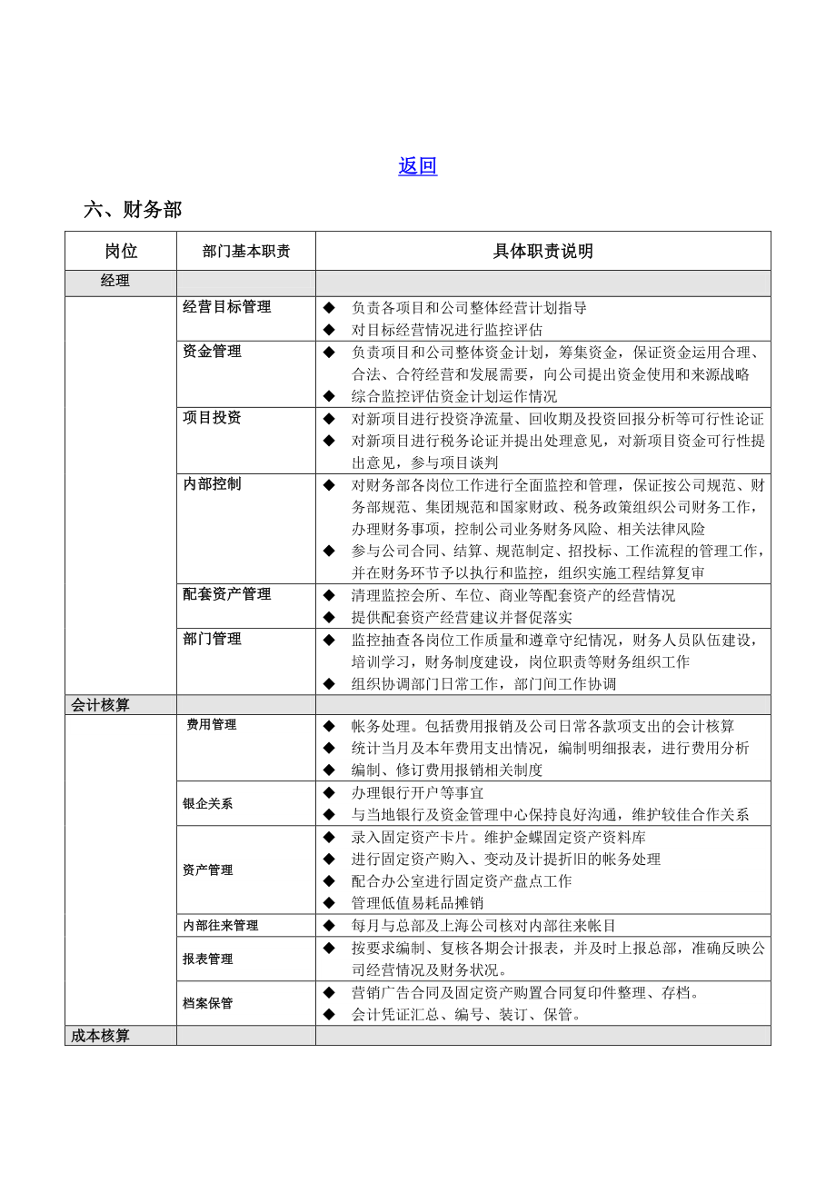 房地产营销总监的岗位职责(房地产公司营销总监岗位职责)