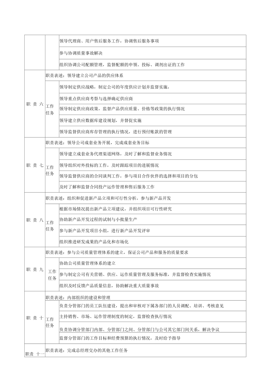 房地产营销总监的岗位职责(房地产公司营销总监岗位职责)