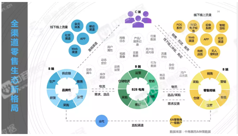 全渠道营销策略(全渠道营销策略有哪些)