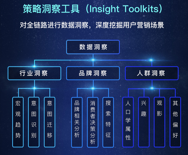 全渠道营销策略(全渠道营销策略有哪些)