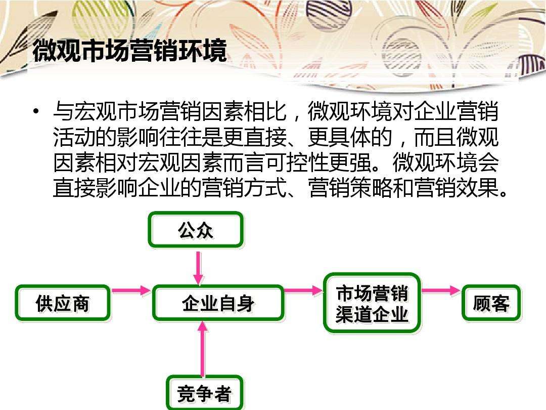 市场营销的作用(菜单市场营销的作用)