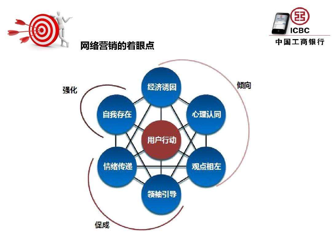 包含如何做销售和营销的词条