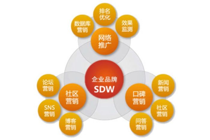 营销与策划公司(营销策划运营公司)