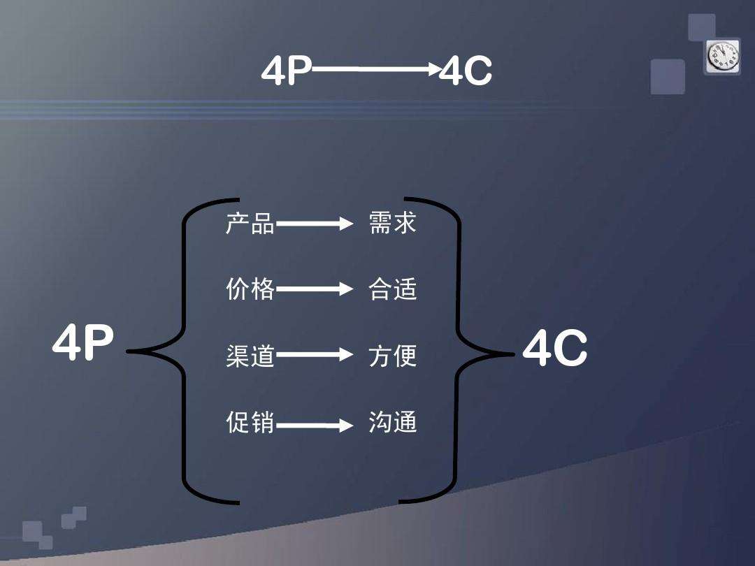 营销策略组合(服务营销策略组合)