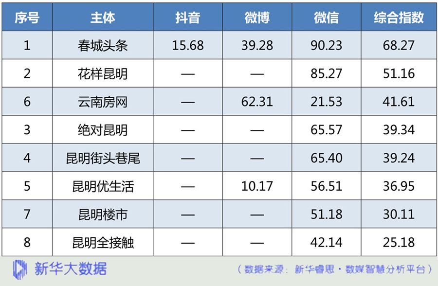 自媒体指数(自媒体指数分是什么)