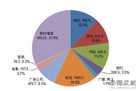新媒体和自媒体的关系(自媒体与新媒体的含义和关系)