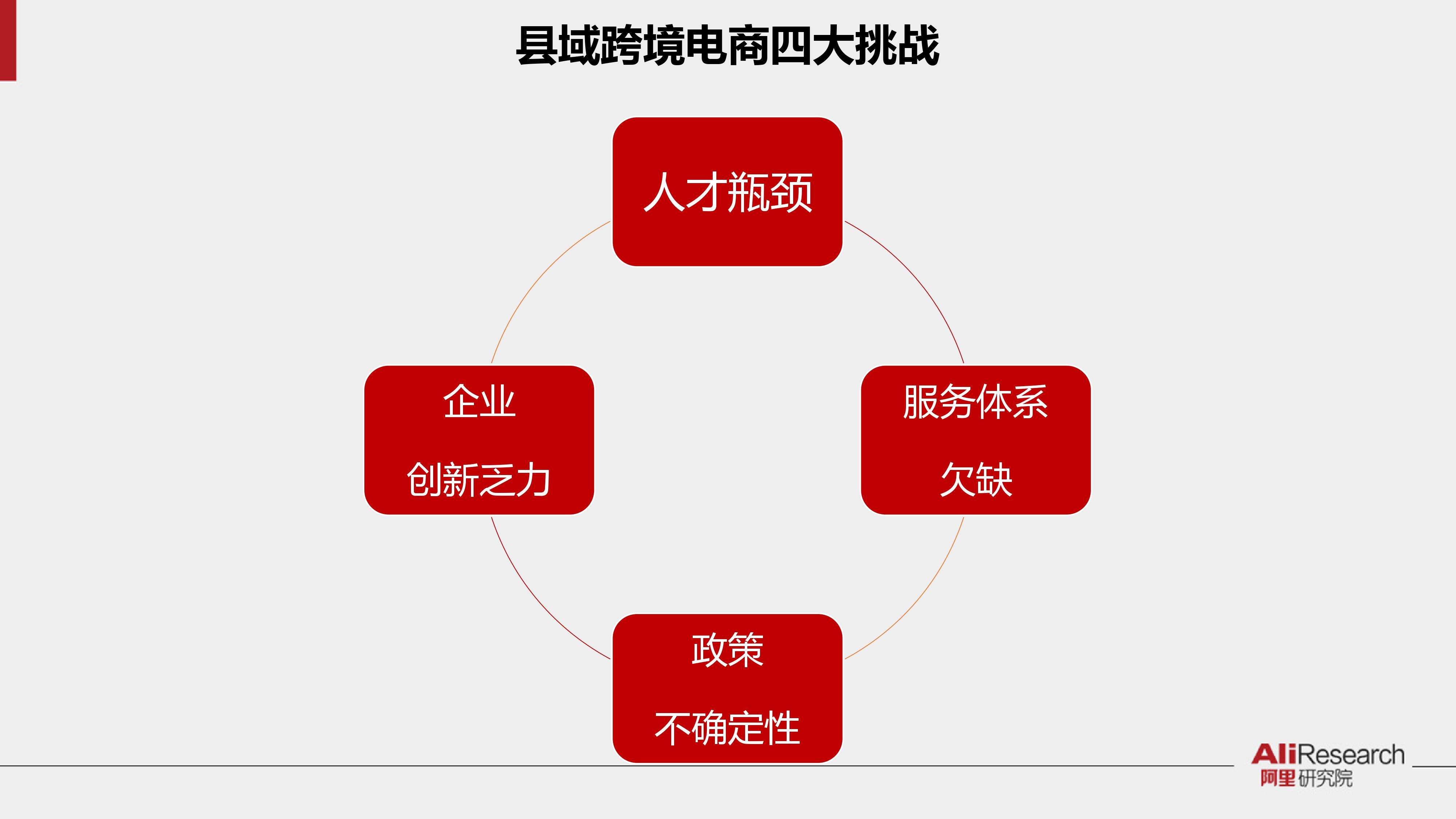 县域电商(县域电商的发展趋势)