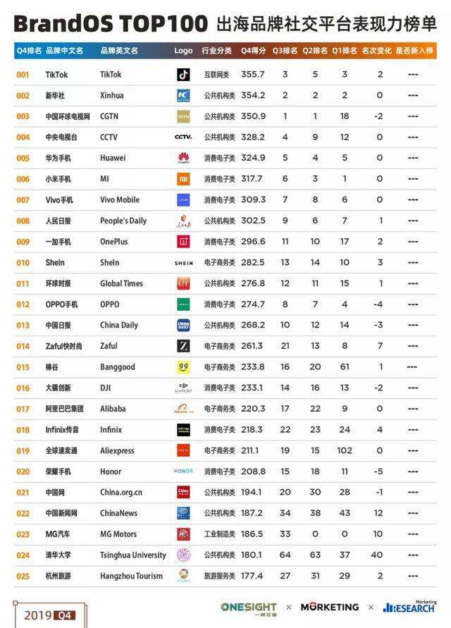 中国境外媒体(中国海外媒体网站)