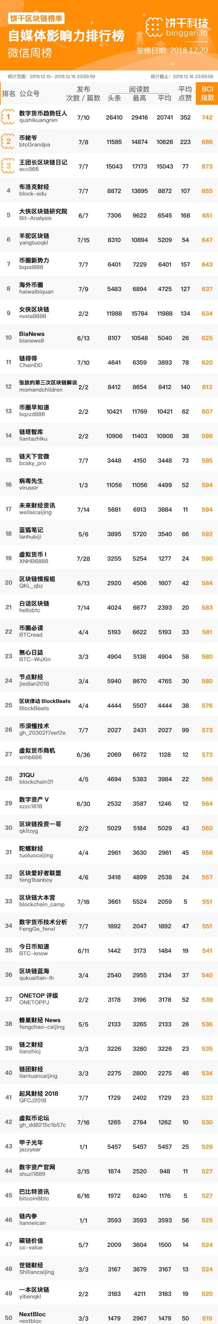 财经类自媒体排名(财经自媒体排行榜公众号)