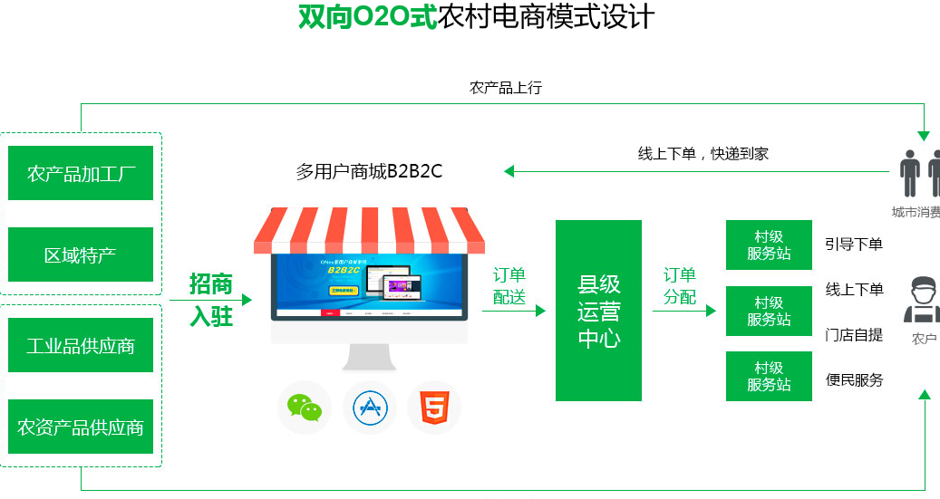 哪些电商可以货到付款(淘宝上什么可以货到付款)