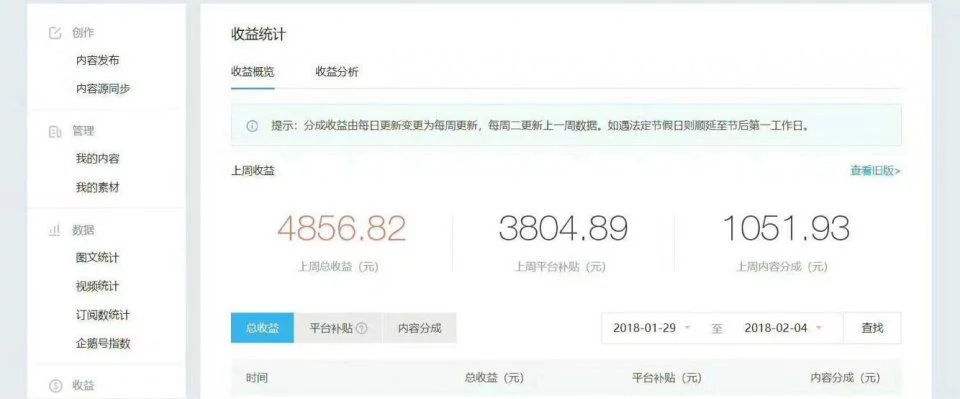 自媒体收益平台有哪些(目前有哪些自媒体可获收益平台)