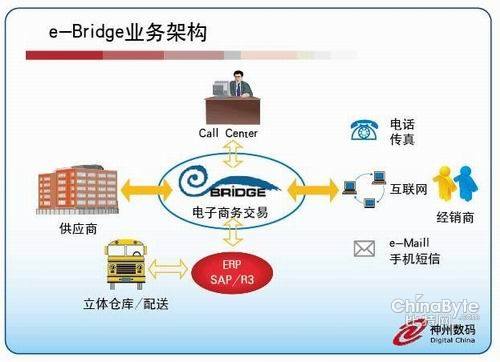 平台电商专业电商(什么是平台电商与专业电商)
