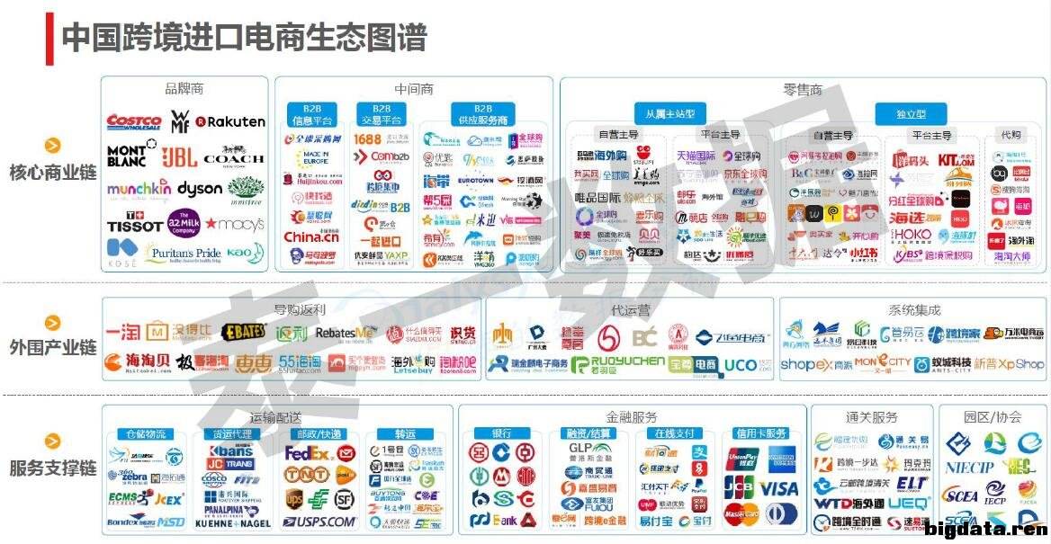 什么叫跨境电商平台(跨境电商属于什么平台)