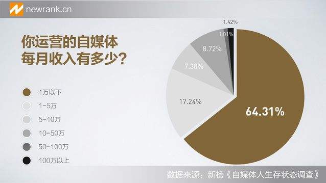 什么叫做自媒体(什么叫做自媒体?)