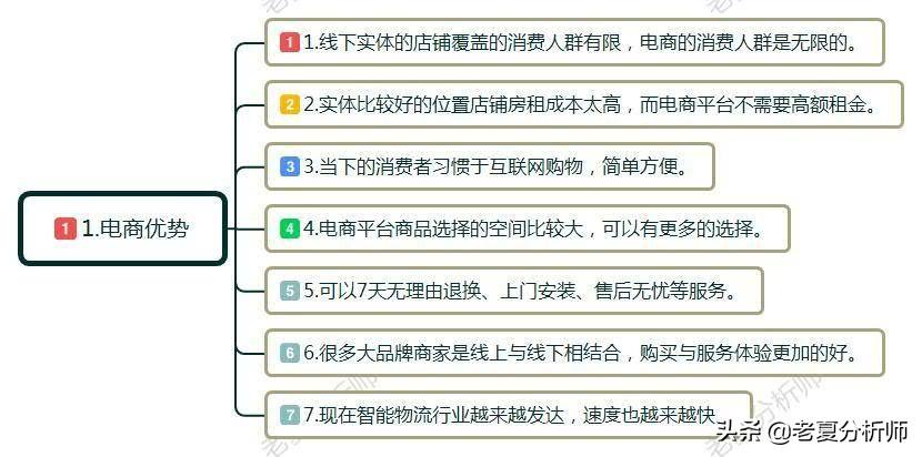 电商如何做(网络电商怎么做)