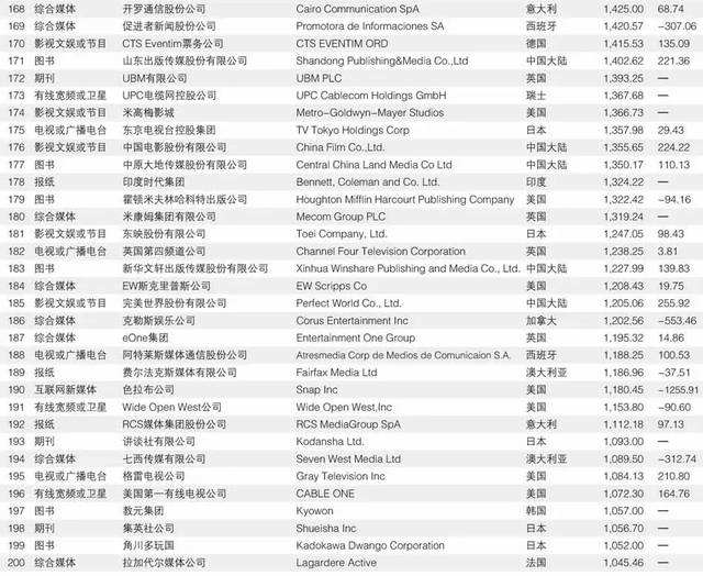 财经媒体排行(最好的财经媒体)