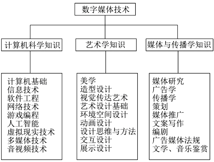 数字媒体技术小自考(数字媒体技术概论自考真题)