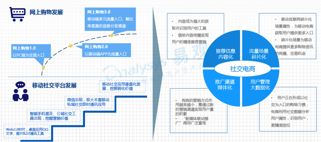 电商有哪些要求(电商工作要求有哪些)