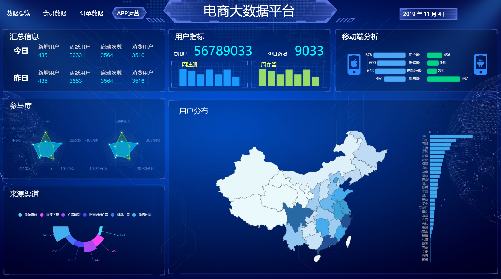 各大电商(各大电商平台的特点)